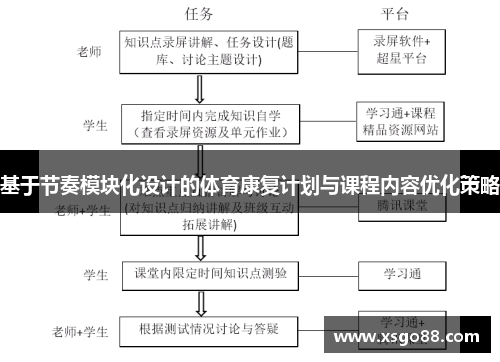 基于节奏模块化设计的体育康复计划与课程内容优化策略