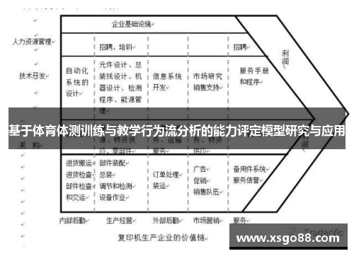 基于体育体测训练与教学行为流分析的能力评定模型研究与应用