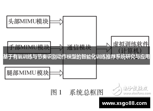 基于有氧训练与节奏识别动作模型的智能化训练推荐系统研究与应用