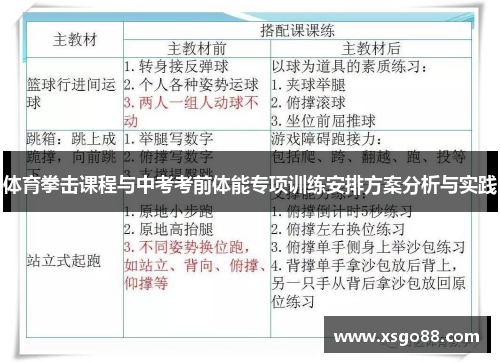 体育拳击课程与中考考前体能专项训练安排方案分析与实践