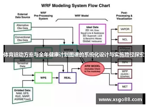 体育运动方案与全年健康计划图谱的系统化设计与实施路径探索