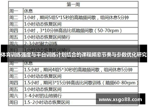 体育训练强度与平台训练计划结合的课程频率节奏与参数优化研究