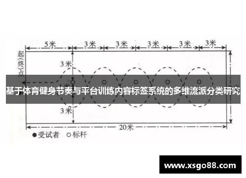 基于体育健身节奏与平台训练内容标签系统的多维流派分类研究